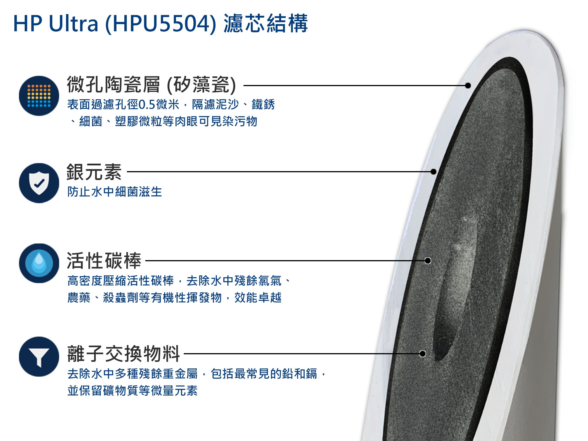 HPU5504 濾芯結構.jpg