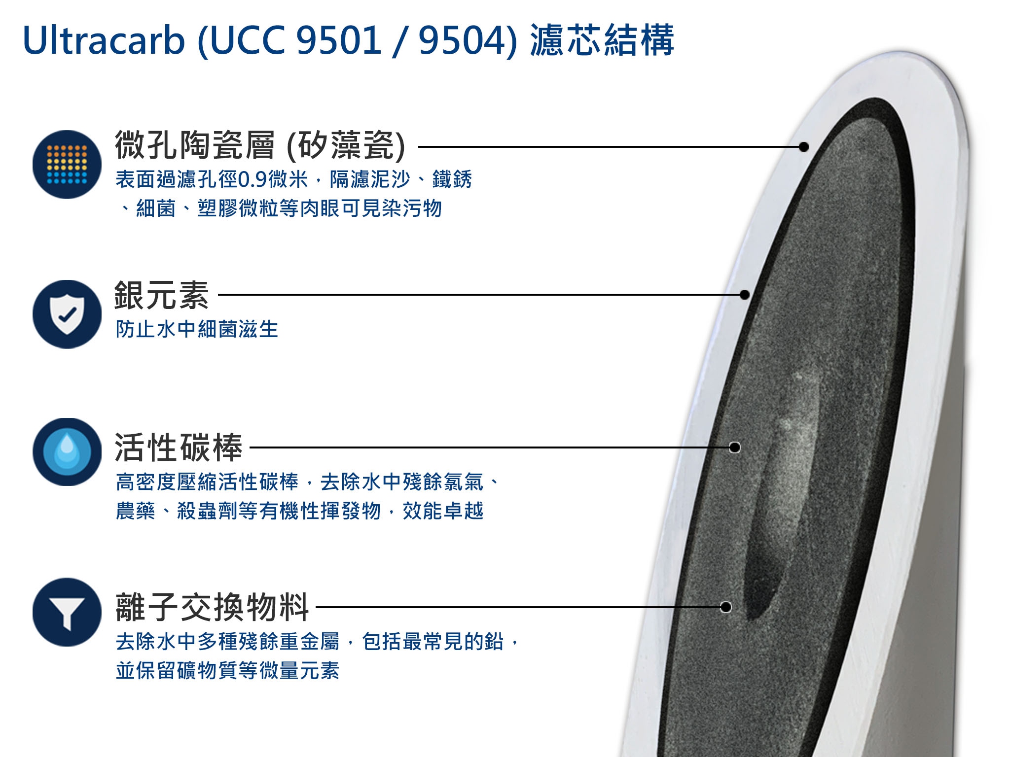 UCC9501_9504 濾芯結構.jpg