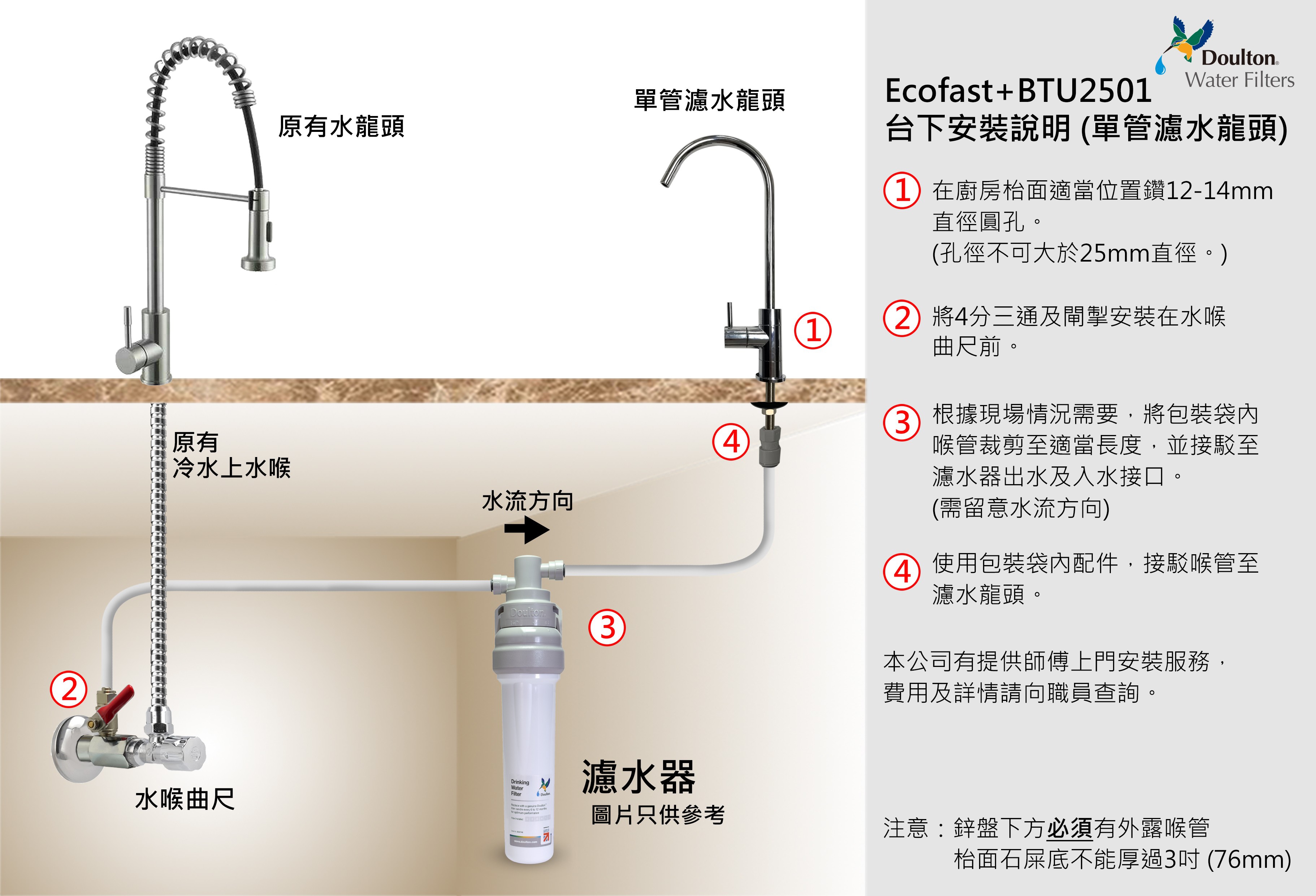 Ecofast+BTU_安裝說明圖.jpg