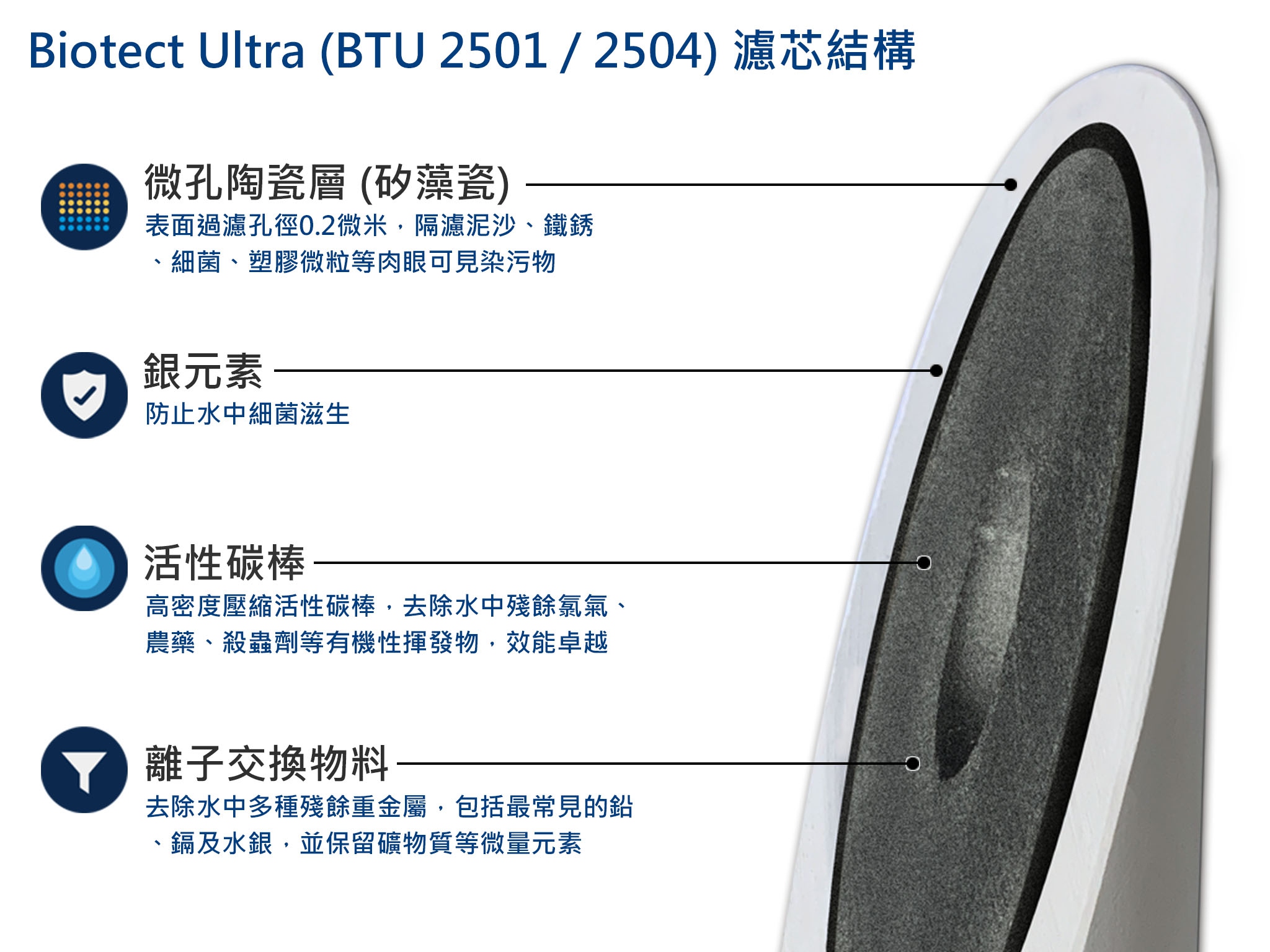 BTU2501 濾芯結構.jpg