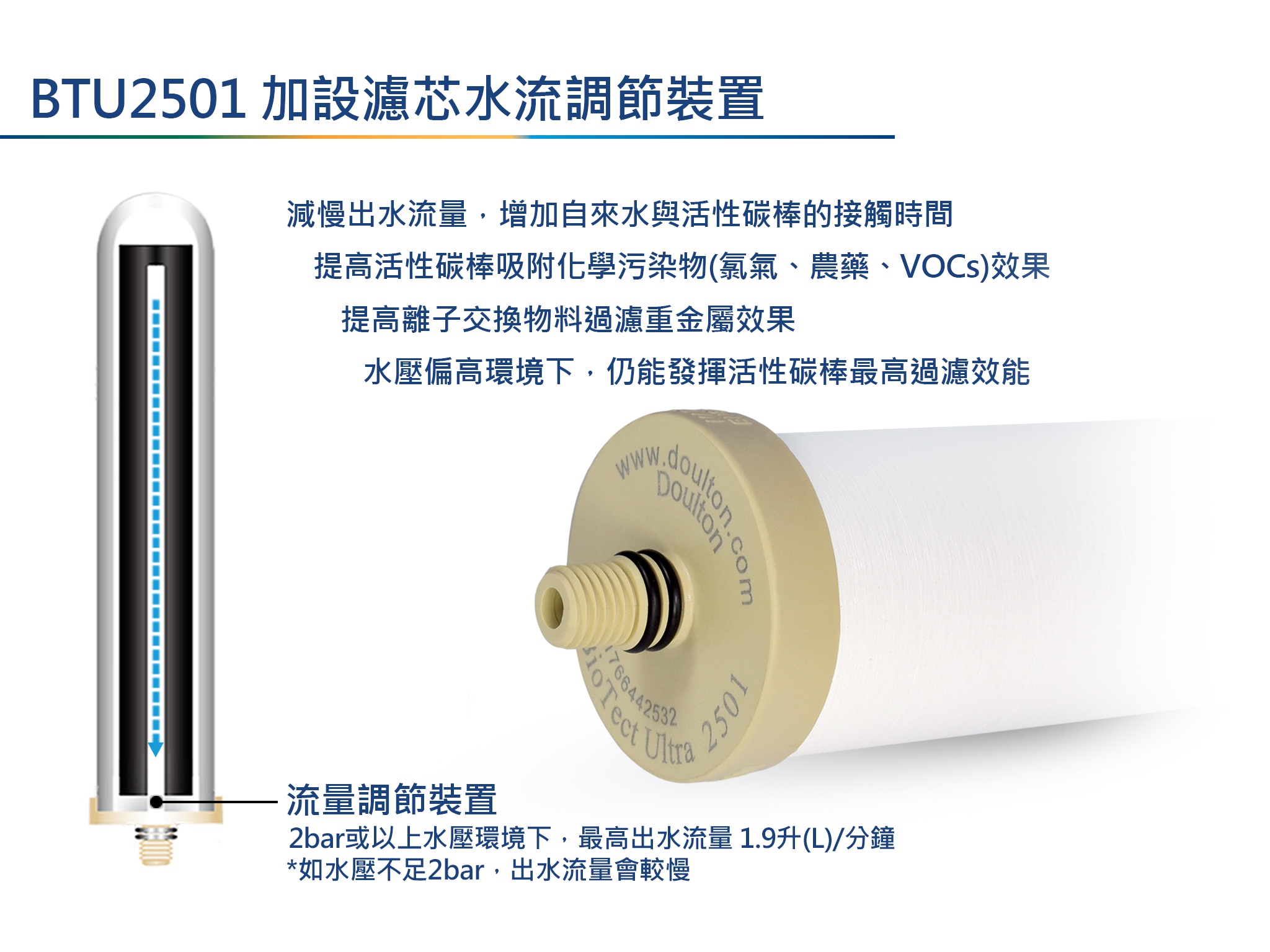 BTU 2501-水流調節裝置.jpg