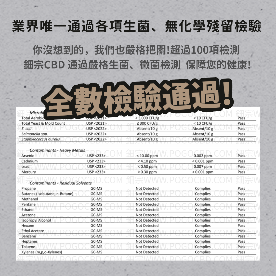 CBD比較懶人包|如何挑選CBD? CBD價格差很大? CBD完整分析廣譜、全光譜 ...