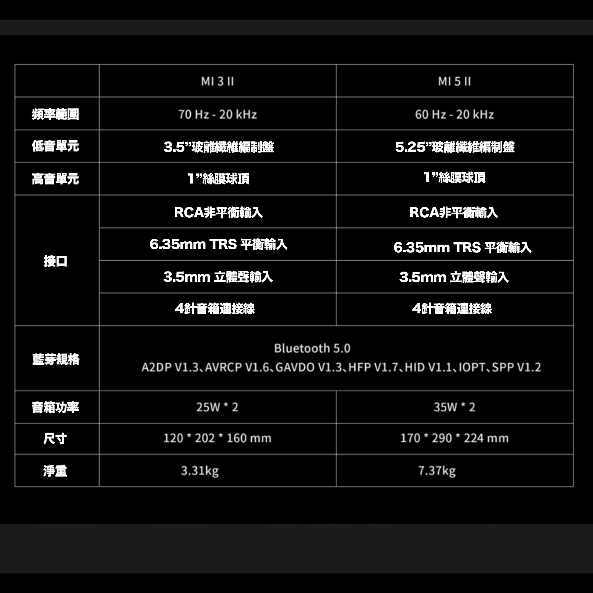 MIDIPLUS MI5 II 監聽音箱｜電腦家用多媒體Hifi桌面藍牙音響｜一