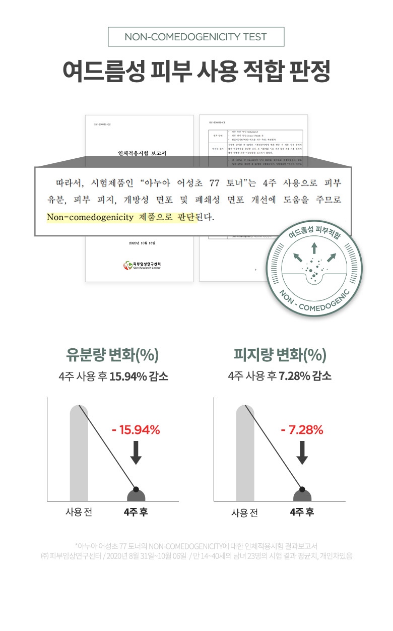 77토너_상세페이지_논코메도제닉_06_shop1_182511.jpeg