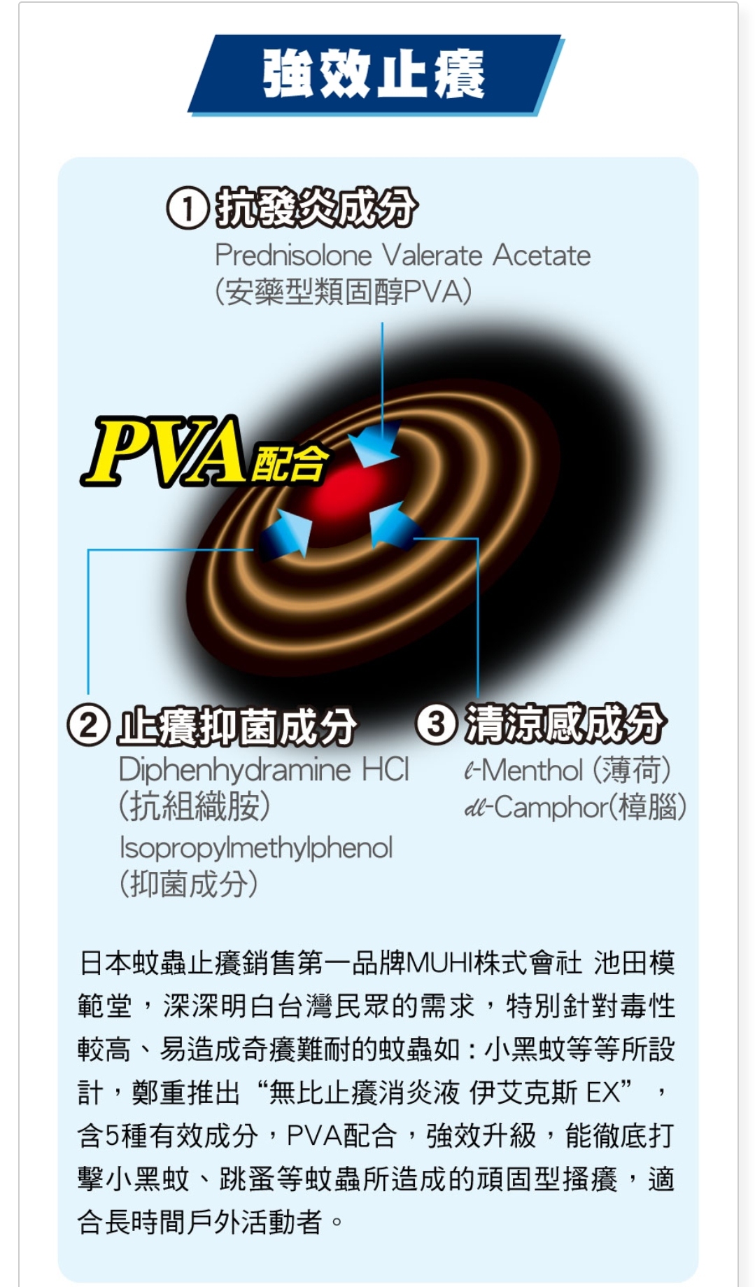 日本Muhi池田模範堂無比止癢消炎液EX 35ml - GeminiHKShop