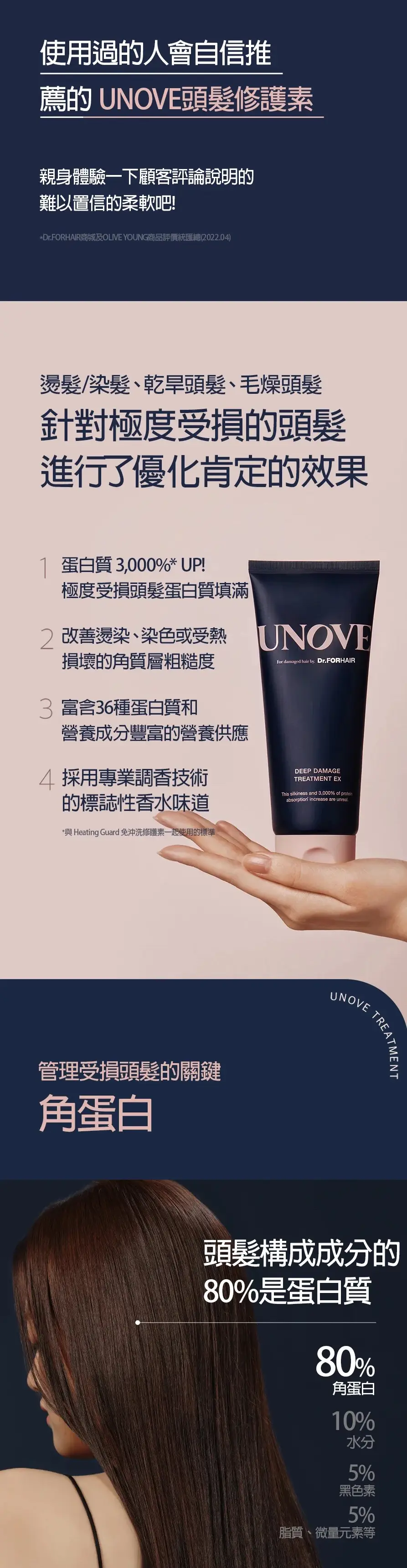 UNOVE Deep Damage Treatment EX 207ml - Momobeautyhk 韓國化妝品護膚品
